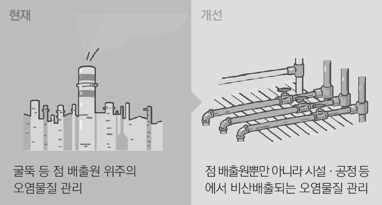 안전관리대행 사진1