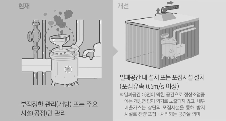 공정배출시설