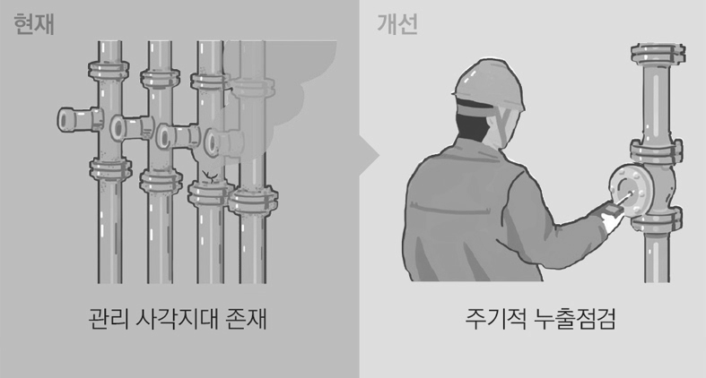 안전관리대행 사진1
