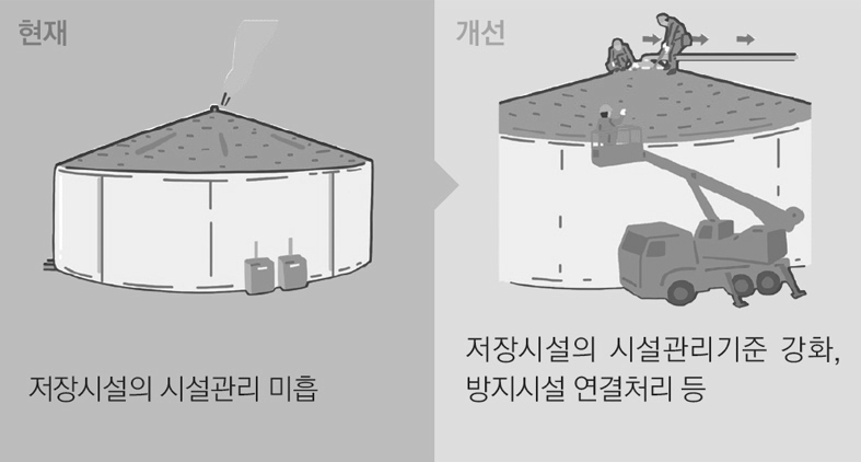 저장/출하