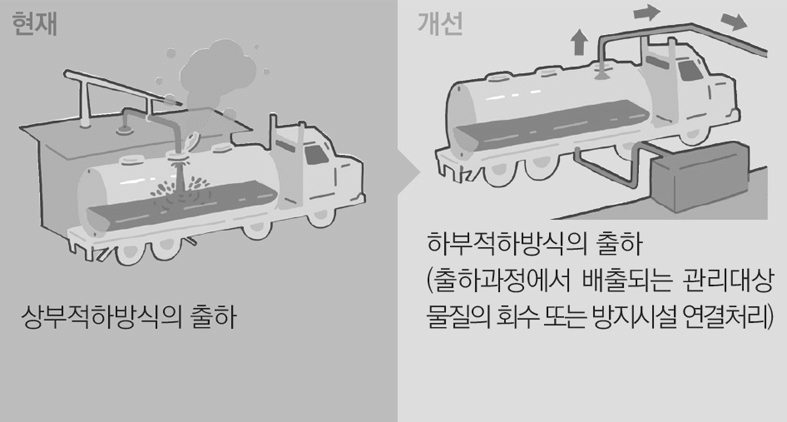 저장/출하