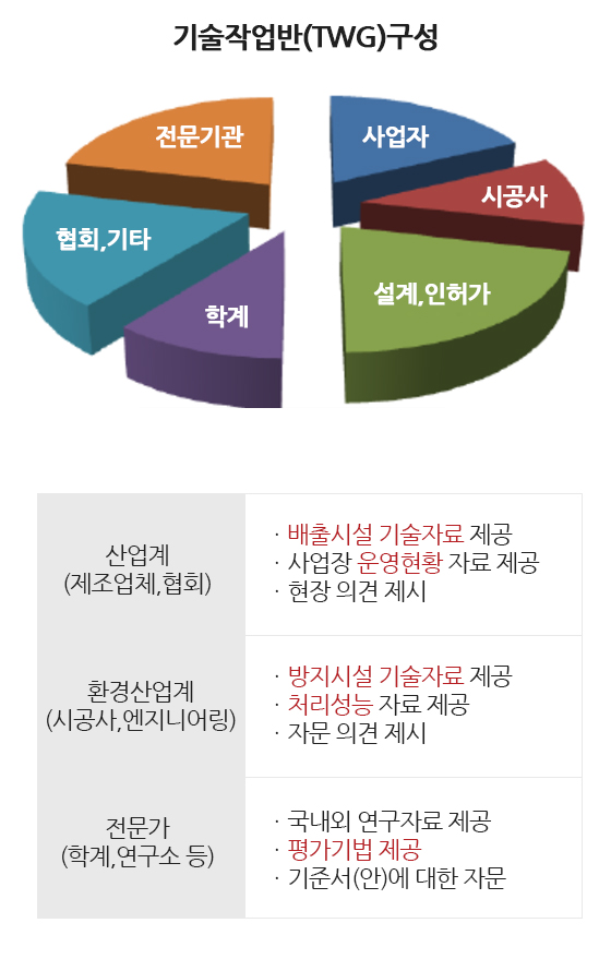 기준서 마련 및 보완