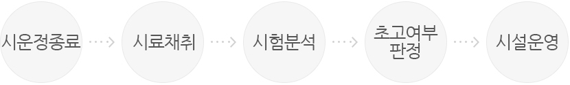 시운전 및 오염도 표1