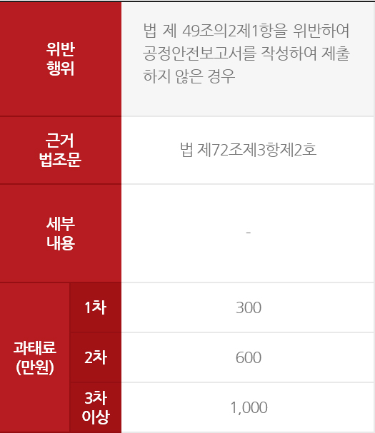 제제사항 표1