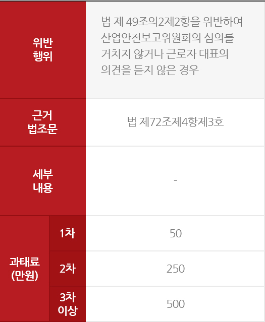 제제사항 표2
