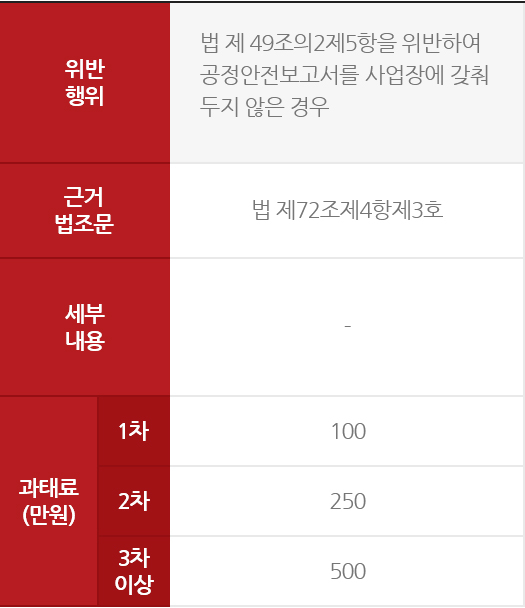 제제사항 표3