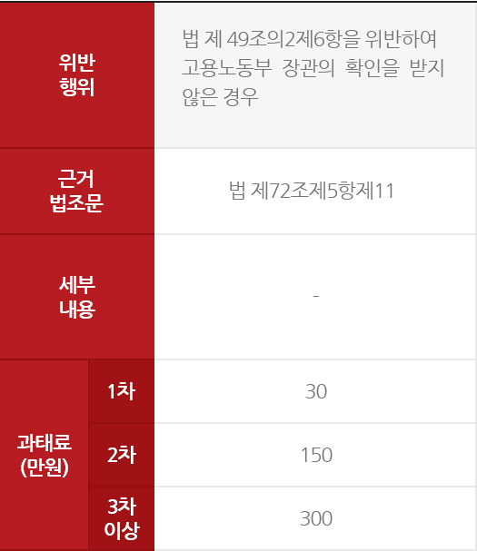 제제사항 표4