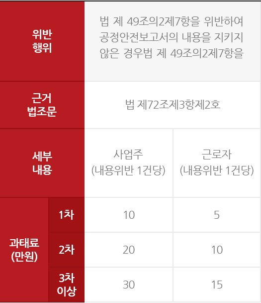 제제사항 표5